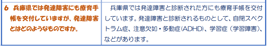 発達障害のニュース 兵庫県と神戸市は発達障害の人も療育手帳の対象なんですよね rt 精神障害者手帳よりもメリットがあります 発達障害 療育手帳 発達障害手帳がほしい 令和3年12月22日づけの資料 T Co Wghamcsodh T Co Dywsyca6cu 発達障害のニュース 兵庫県と神戸市は発達障害の人も療育手帳の対象なんですよね rt 精神障害者手帳よりもメリットがあります 発達障害 療育手帳 発達障害手帳がほしい 令和3年12月22日づけの資料 T Co Wghamcsodh T Co Dywsyca6cu