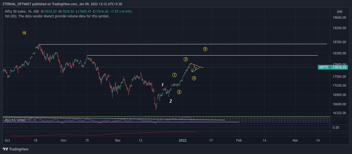 Keerti__Sharma's tweet photo. Check #MarketView report on Mentorship group..

Combo of #TimeCycles &amp; #PriceCycles..

Keep some caution in view of Budget

Few charts from the report https://t.co/JM8xZhO8ML