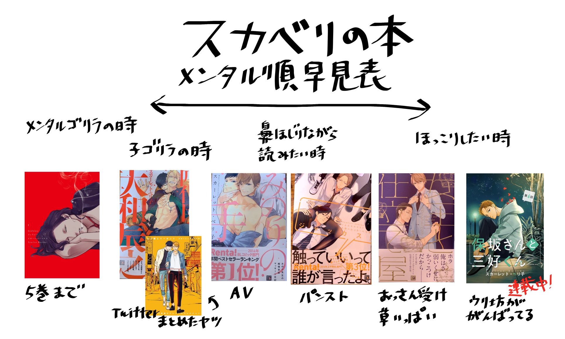 スカーレット ベリ子 告知用 Scaberix Twitter