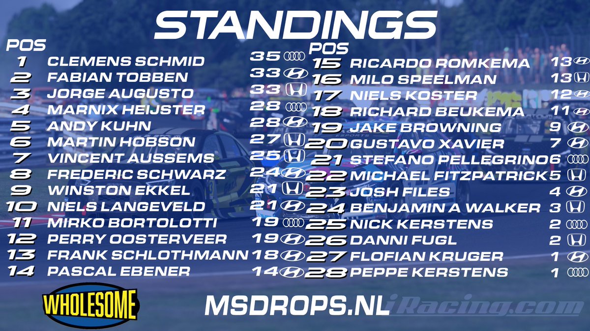 TCE_Virtual's tweet photo. Great driving from our very             Martin Hobson in competing in the @Platinumracingleague Touring car league results for the first and second round 👏👏👏👏 https://t.co/frtmwhzDg6 Great stream always https://t.co/niz41iYOSL