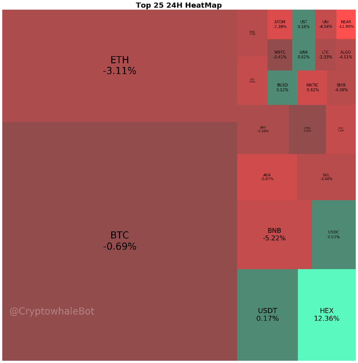 RichardHeartWin's tweet photo. #cryptocurrency https://t.co/UUPgPrTmsX