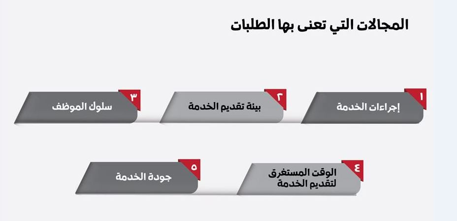 من الأهـداف التي جاءت بها (منصة بخدمتكم) رصد ملاحظات وشكاوى المواطنين على الخدمات الحكوميـة المـقدمـة وبالتالي العمل على تحسينها وتطويرها.
استخـدم (منصة بخدمتكم) ووصّل ملاحظتـك وشكوتـك للـجهة الحكومية المـختصة لمتابعتها ضمن أطر زمنية محددة. 
إحنا بخدمتكم..لأنه واجبنا
#بخدمتكم