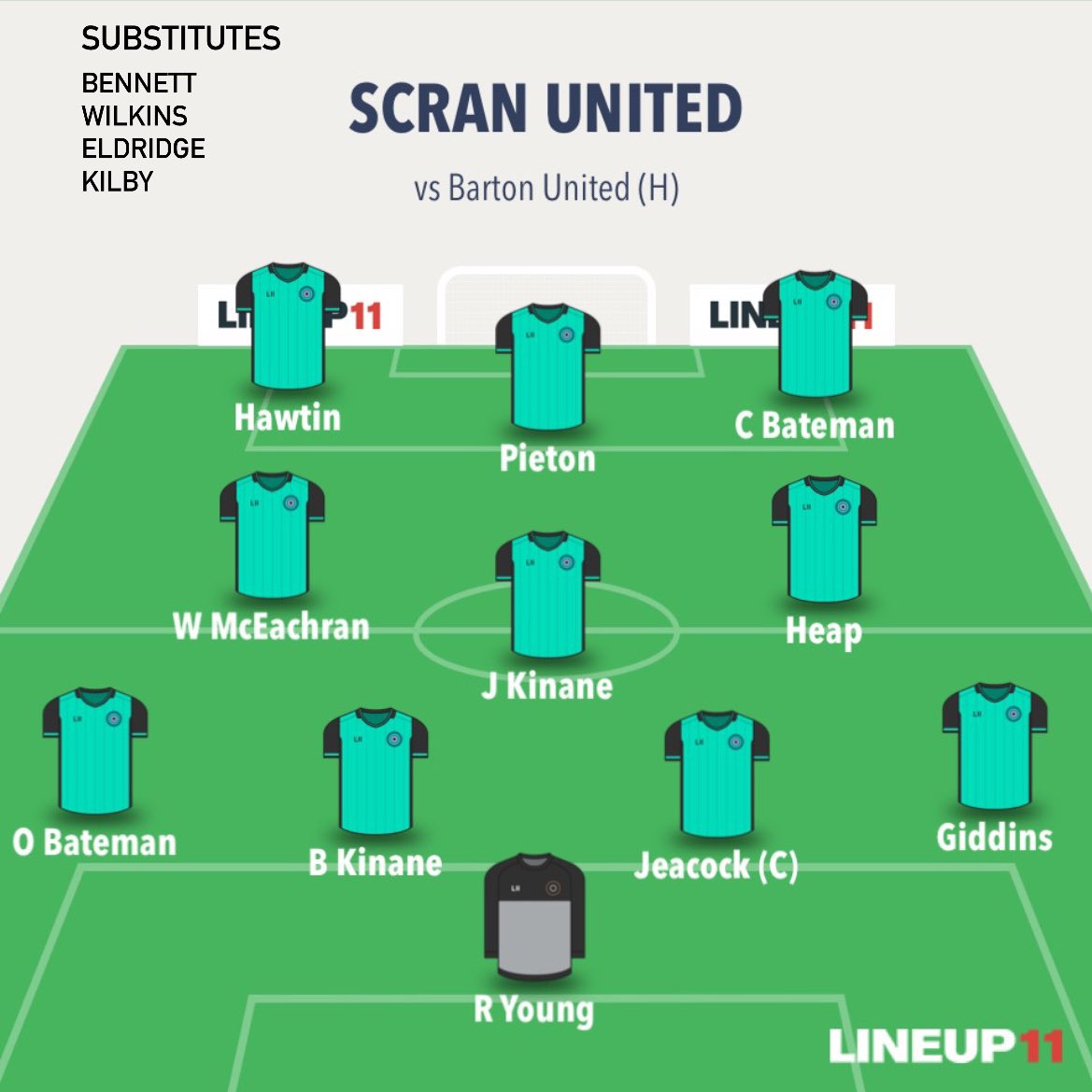 CORRECTION- Philips injured so in comes Bill Kinane for his debut &amp;  Wilkins is confirmed following an eary drive back from Manchester 💪🧼