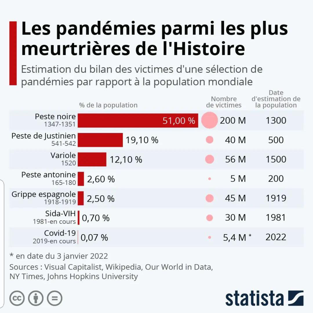 gkierzek's tweet image. via @StatistaCharts @Statista_FR