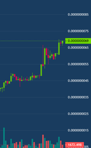 XRshibTeam's tweet photo. Who's ready to break another milestone!?

7000 here we come! 🤯

It won't be long until we break another ZERO! 

Follow me, like, RT 😍

@XRSHIB #XRSHIB @XRshib_Army @XRSHIBARMY1 @XRP_community @XRSHIBARMY187 https://t.co/G0n6xmJWgO