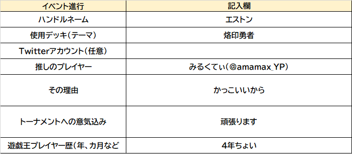 Yccs運営 4位 はる さん 天威相剣 T Co Quxoqbxhxo Twitter