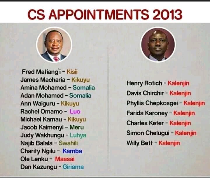 @DavidNdii 2013 RUTO'S NON-MADOADOA CS appointment... After election ALL the NON-Kalenjins will be MADOADOA IN UDA.