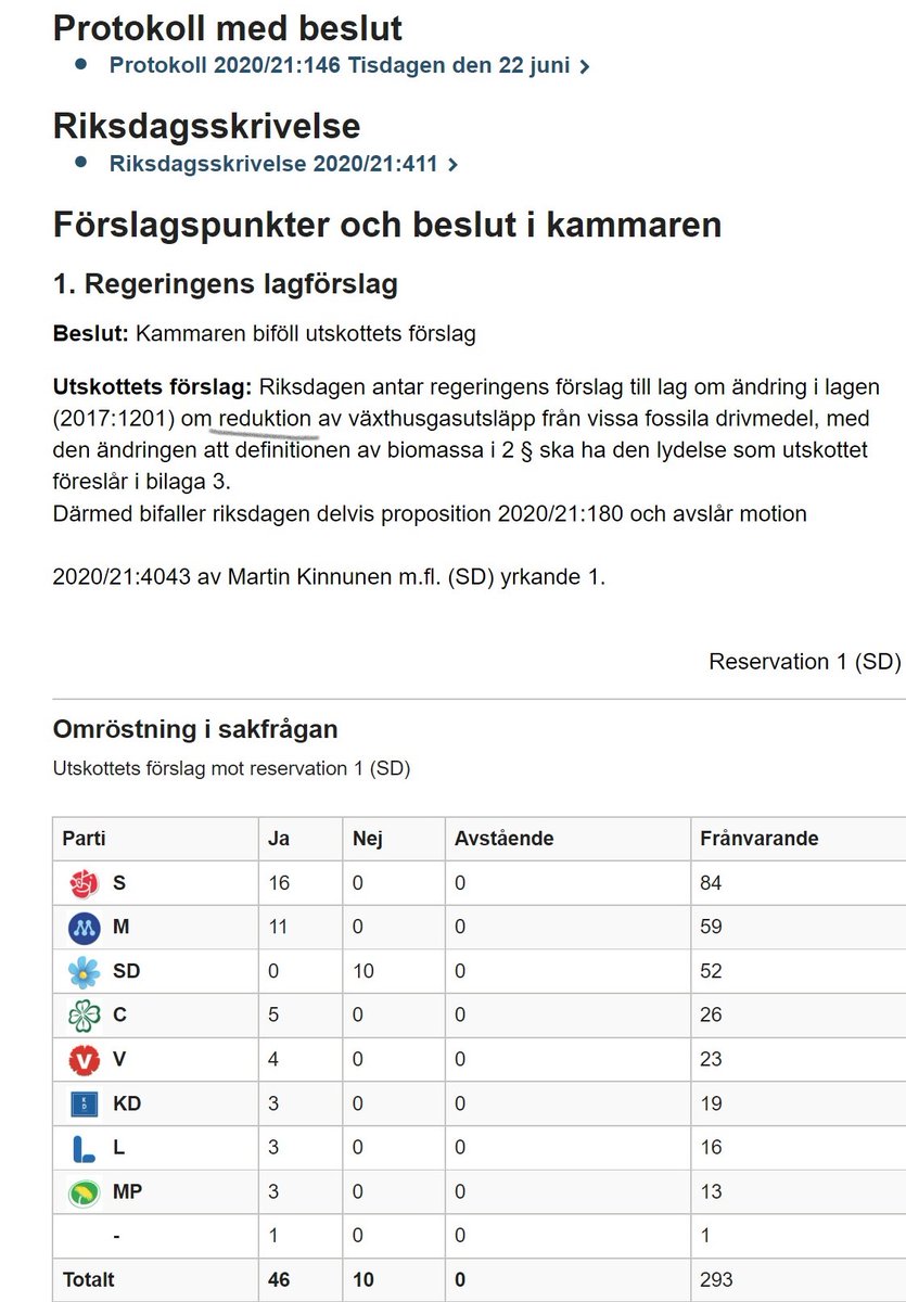 GranLgb's tweet photo. @beckmansasikter Man undrar vad @moderaterna haft för sig. #tuffaUffe @beckmansasikter @TobiasBillstrom @Ericson_ubbhult @Rosencrantz_J och hela knapptryckarkompaniet röstade för höjning på 1.95. Fortsätter till 2030. Ta bort alla miljöskatter. Kineser kör inte mindre pga straffskatt i Sverige https://t.co/aoJmVb0Vp7