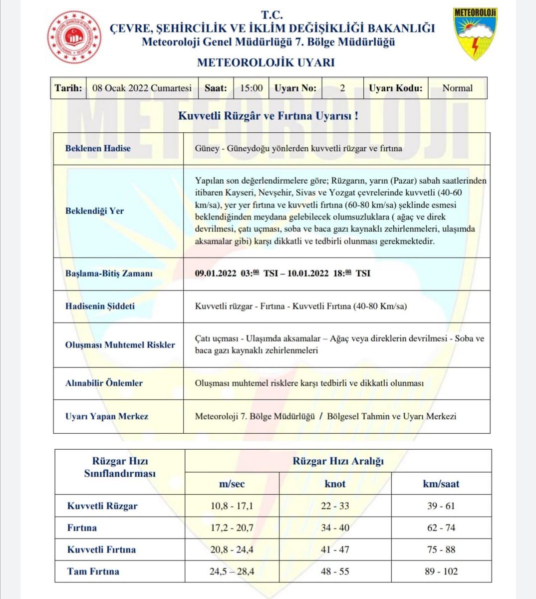 ⛔️Meteoroloji'den alınan bilgilere göre,

⏰ Bugünden itibaren;

📍İlimiz genelinde kuvvetli rüzgar ve fırtına bekleniyor.

⚠️Ağaç ve direk devrilmesi, çatı uçması, ulaşımda aksama, soba ve baca gazı kaynaklı zehirlenmeler gibi olumsuzluklara karşı tedbirli olalım.