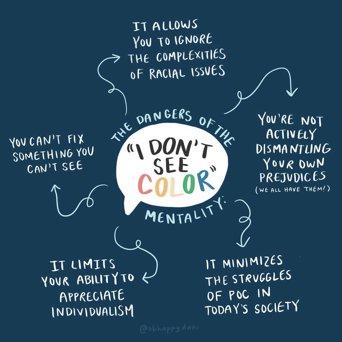 notacompliment_'s tweet photo. When someone says “I don’t see colour”, it translates to “I don’t see you, and I don’t see the complexities of race and racism”. Representation matters, and racism must be acknowledged and addressed – not ignored.
Repost from @ohhappydani
#ItsNotACompliment #Racism #AntiRacism https://t.co/ouMFIcHSoT