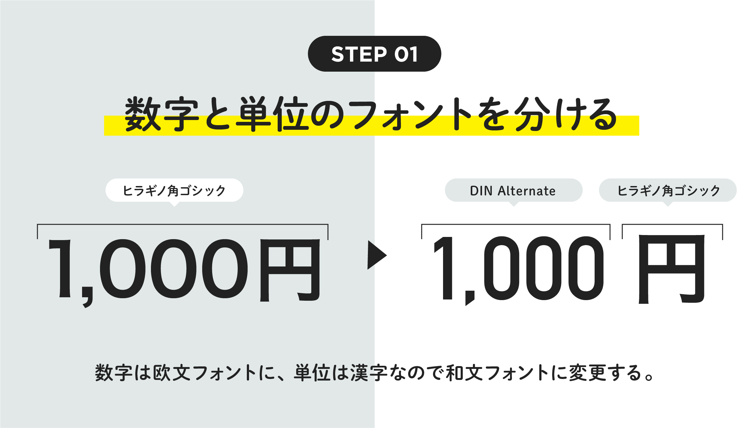 ナナ デザナビ デザインを図解で解説 数字を使った表現を美しく見せるためのデザインテクニック T Co Izppfw3ohc Twitter