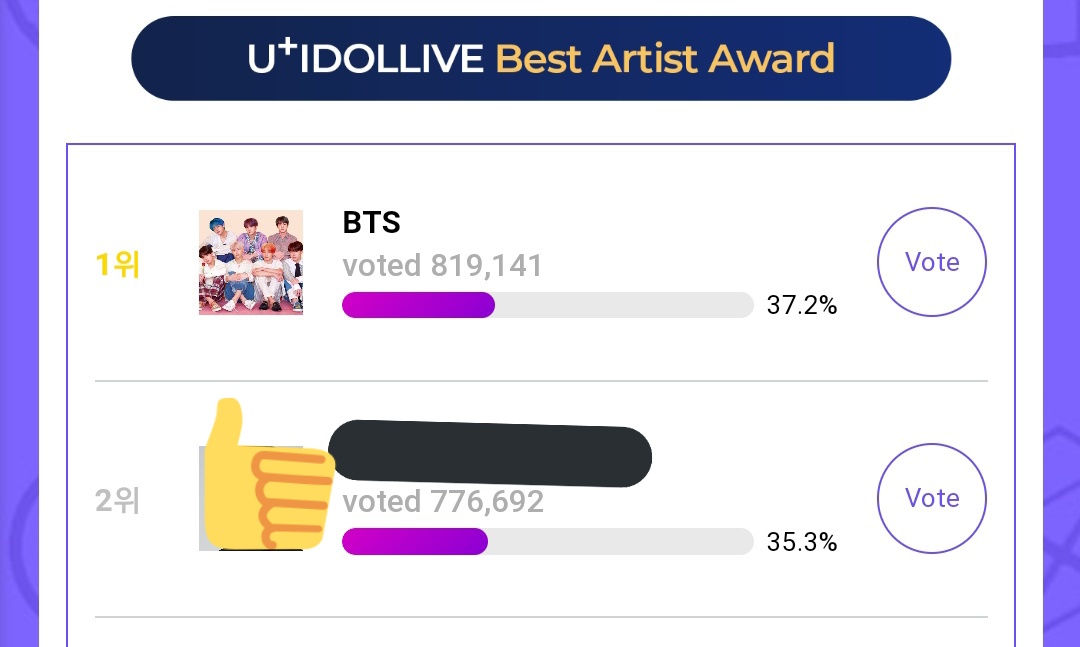 We're still far from our goal. If we didn't improve the votes, they will try to takeover the spot tonight. More accounts, the better. 🗳️:global.idollive.tv/vote/YmUxZTA0NW