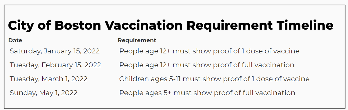 OnlyInBOS's tweet photo. Effective January 15, 2022, all guests will be required to show proof of vaccination to be allowed entry to TD Garden.

Proof of negative COVID-19 tests will no longer be accepted for entry. 

The City of Boston Mask Mandate will continue to be in effect. https://t.co/46KgDum1a6