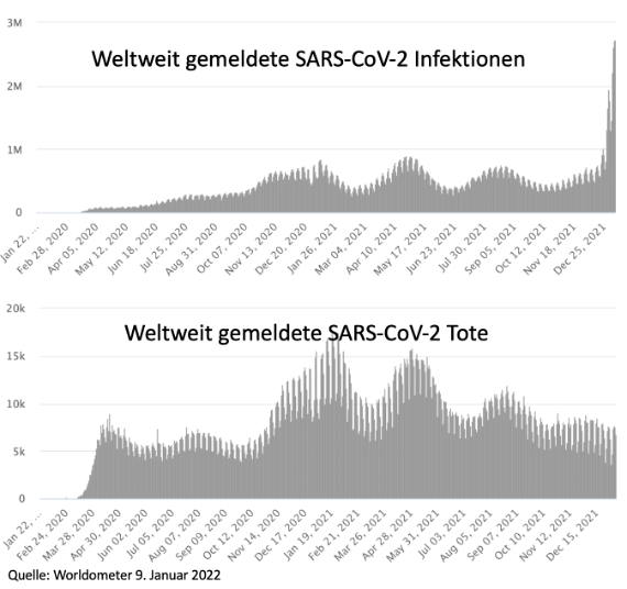 Dauerhaft werden wir uns nicht vor SARS-CoV-2 verstecken können. Irgendwann muss sich der Umgang damit normalisieren. Der Übergang in die Endemie. Ist jetzt mit  #Omicron der richtige Zeitpunkt? Sind wir vorbereitet? Was sind die bekannten Wissenslücken? ( 1/9)