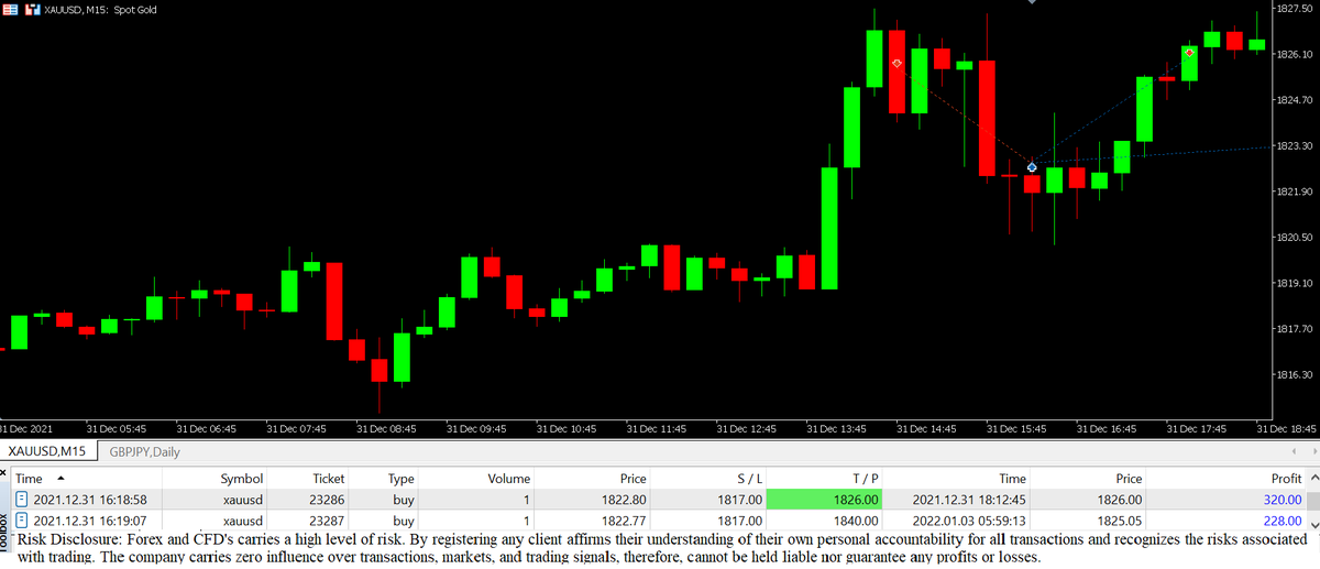 Vision Forex (@VisionForex1) / Posts / X
