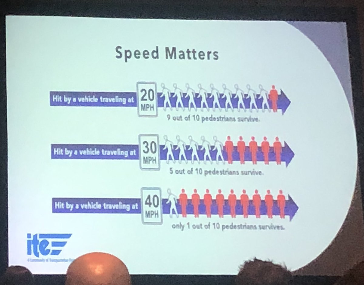 Excited to be back at #TRBAM and great first session so far on #SafeSystems with <a href="/JohnsHopkinsSPH/">Johns Hopkins Bloomberg School of Public Health</a> <a href="/DR_KMP/">Dr Keshia Pollack Porter</a> speaking about the importance of equity while we work to make a transportation system that is safe for vulnerable users. <a href="/NASEMTRB/">TRB</a>
