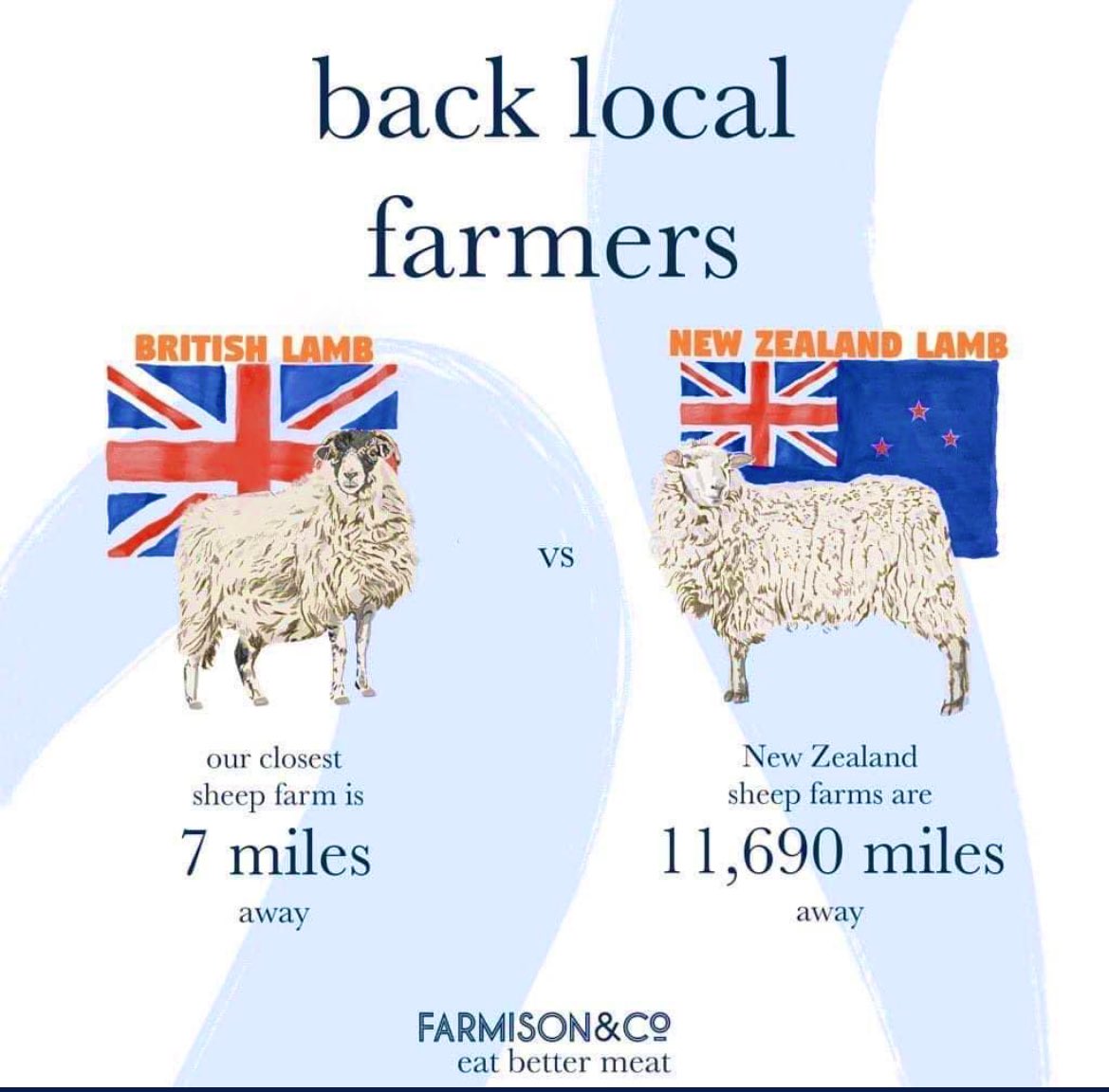 Local lamb available to pre-order for end of January. How far has your lamb travelled to get to your plate?
#BritishLamb #Foodmiles #Grassfed #BritishLamb