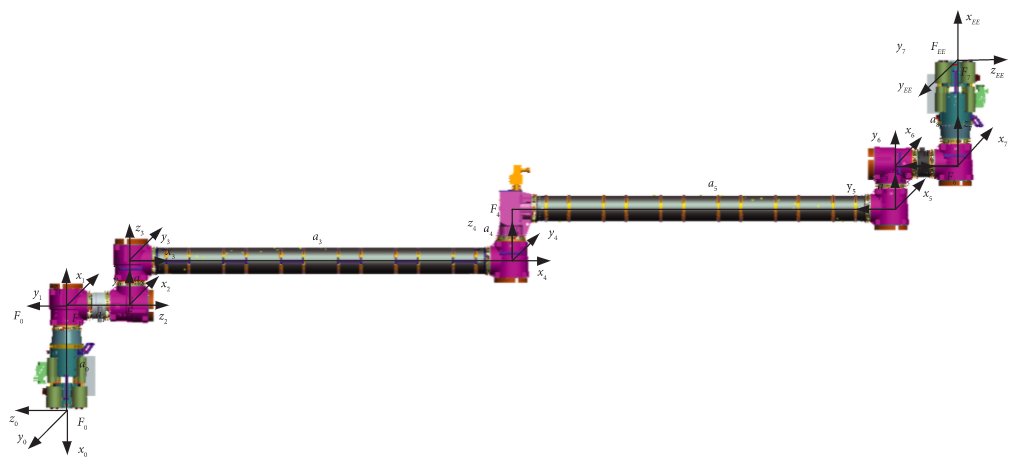 SpaceSciTech's tweet image. A new recursive implementation of composite adaptive control for #RobotManipulators is proposed on Space: Science &amp;amp; Technology, employing the manipulator of the #ChineseSpaceStation as a simulation example. Know more: spj.sciencemag.org/journals/space…
