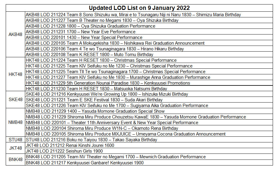 suki48_'s tweet photo. Updated LOD List on 9 January 2022

https://t.co/fQKes48zRS https://t.co/DfmdafGcuD