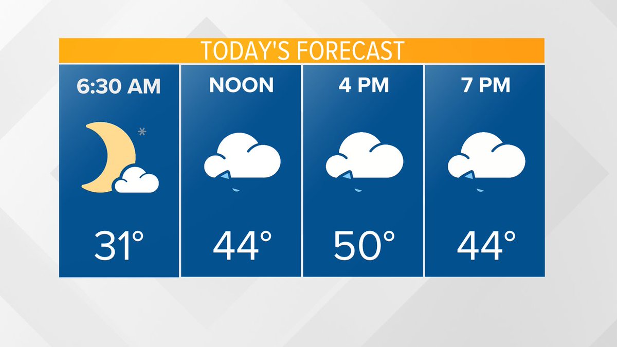 WBIRWeather's tweet photo. SUNDAY - It is going to be a soggy Sunday with scattered showers throughout the day. The heaviest rain will be likely around lunch time and into early afternoon.  #10Weather https://t.co/gmne8C55OQ