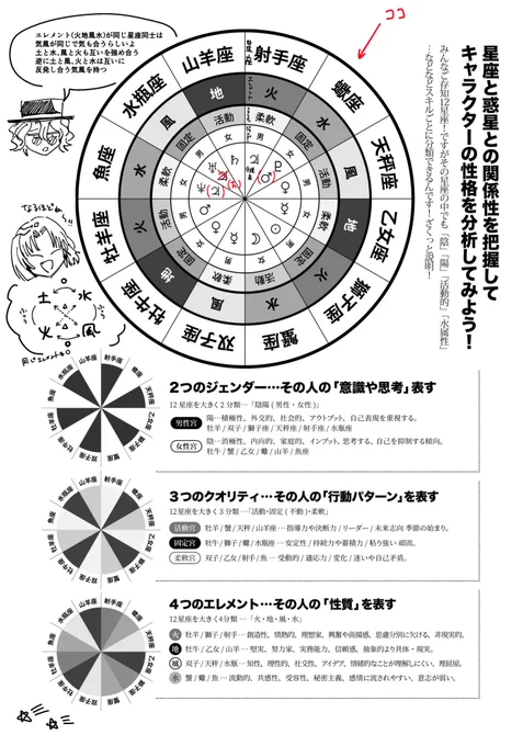 今日の新刊で間違っていた箇所と内容の解説になります、すみません…
私も調べながらのヒヨッコなんでまた質問してくれたら追加で説明します。 