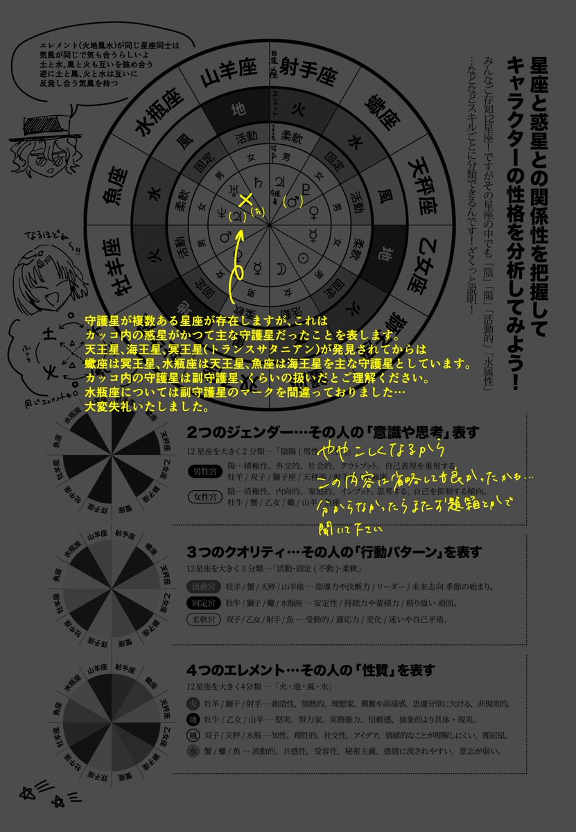 今日の新刊で間違っていた箇所と内容の解説になります、すみません…
私も調べながらのヒヨッコなんでまた質問してくれたら追加で説明します。 