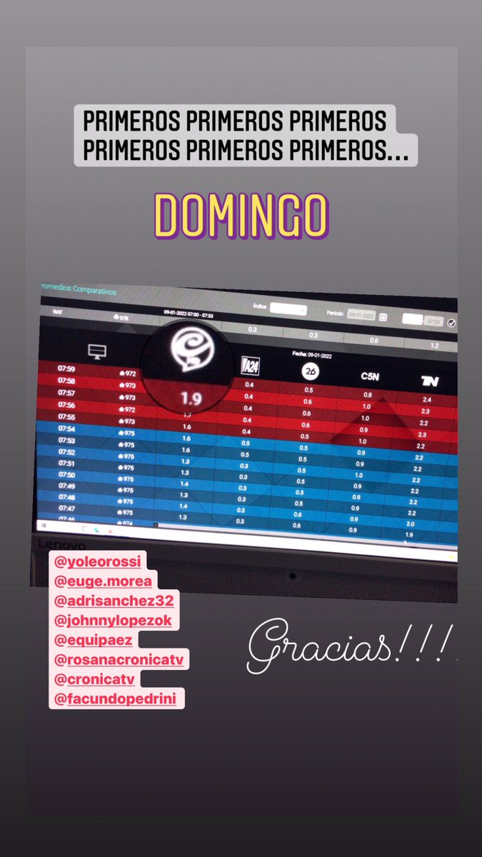 #Mañana del #Domingo
#Primeros #absolutos
#gracias