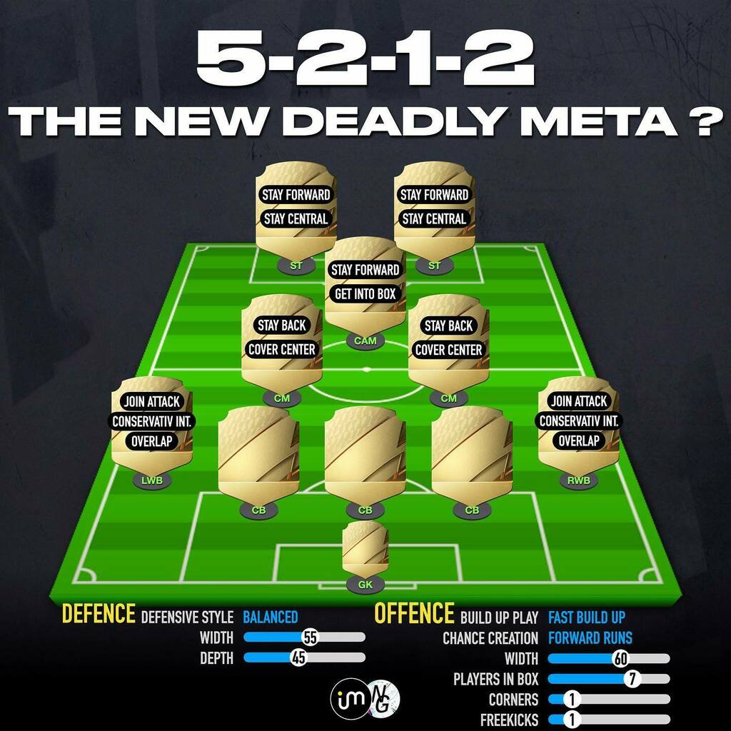 futismus's tweet photo. If you wanna try out a 5 defender formation, try this out.
Collab with @nealguides 
#fifa22 #fifatactics https://t.co/c9f8arR1la