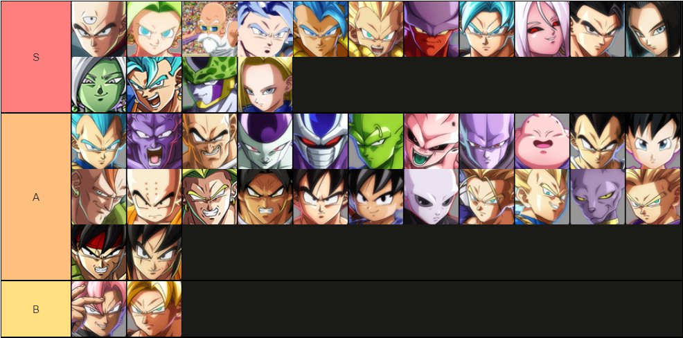 Dragon Ball FighterZ Character Guide