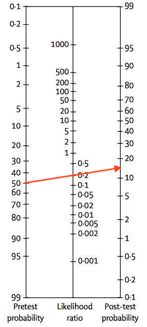 Classic conundrum... PNA vs cardiogenic pulmonary edema

60 y/o no PMH presents with dyspnea, hypoxe...