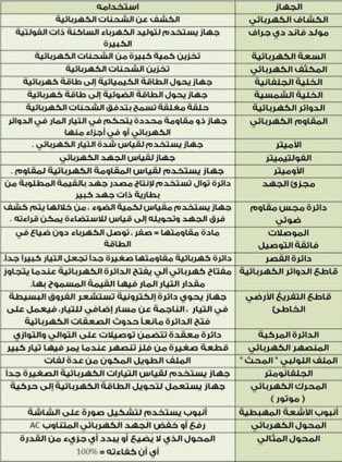 أ/ هيله الشمري 9 6 3🕊 tweet media