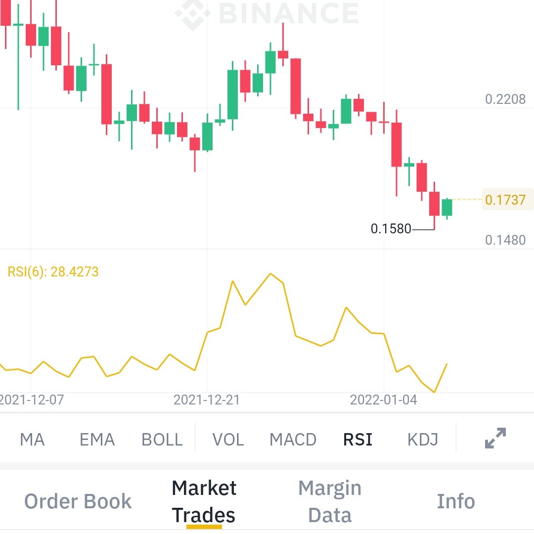 Alienworlds #1 #tlm💲 (@Hamedakg) / Posts / X