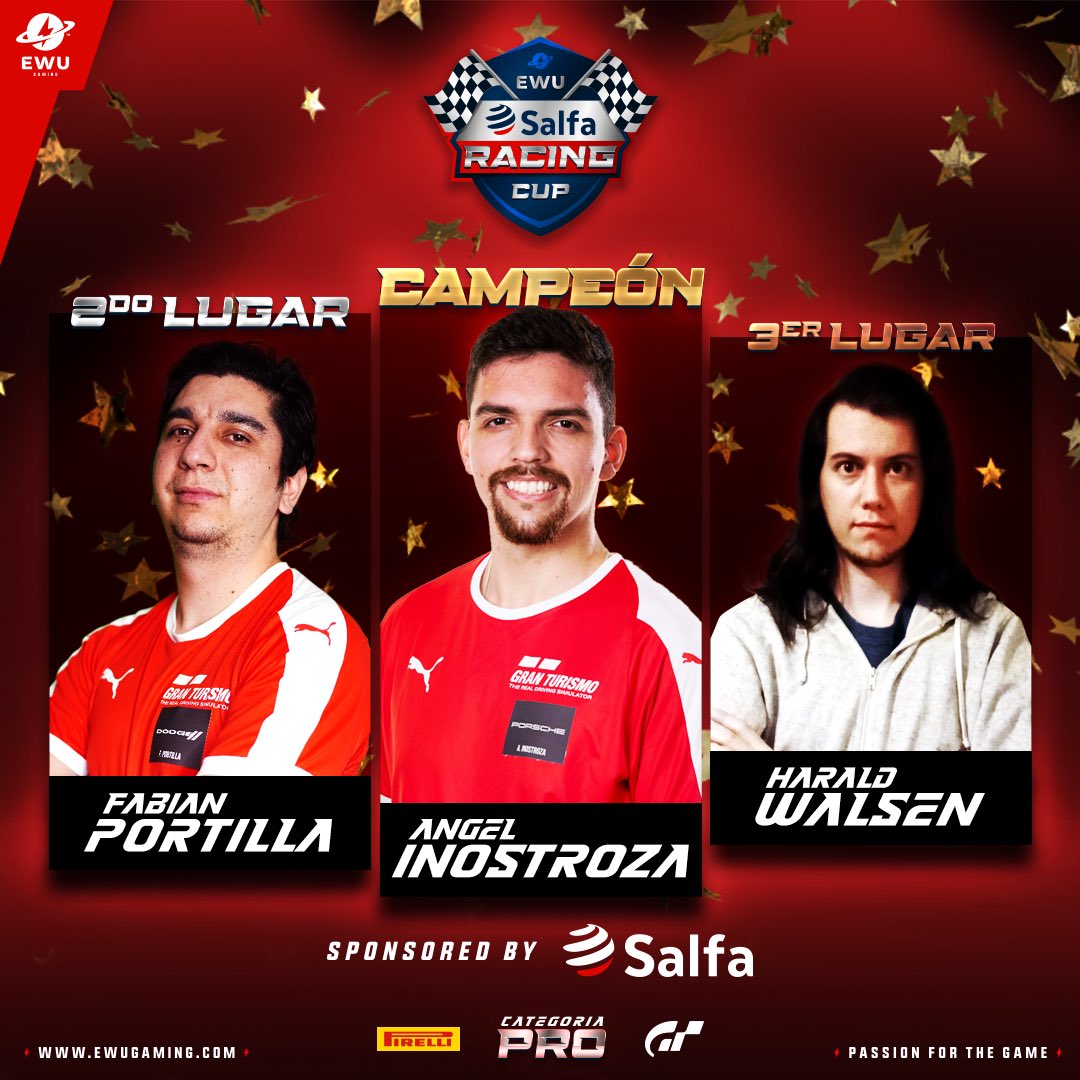 Luego de 11 fechas la ⚡️EWU Salfa Racing Cup⚡️ha terminado y acá te dejamos el podio final 

🏆 <a href="/ainostroza6/">Angel Inostroza</a> 
🥈 <a href="/PerrolocoMcQ/">Fabian Portilla Camus</a> 
🥉 Harald Walsen

🔥Felicitaciones a todos los pilotos por tremendo campeonato 👏🏾👏🏼🔝⚡️🎉 

#GTSport #GranTurismoSPORT #Esports #gaming