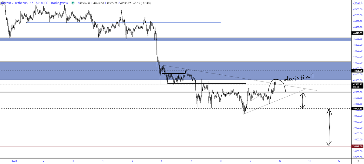 TraderSZ (@trader1sz) on Twitter photo 