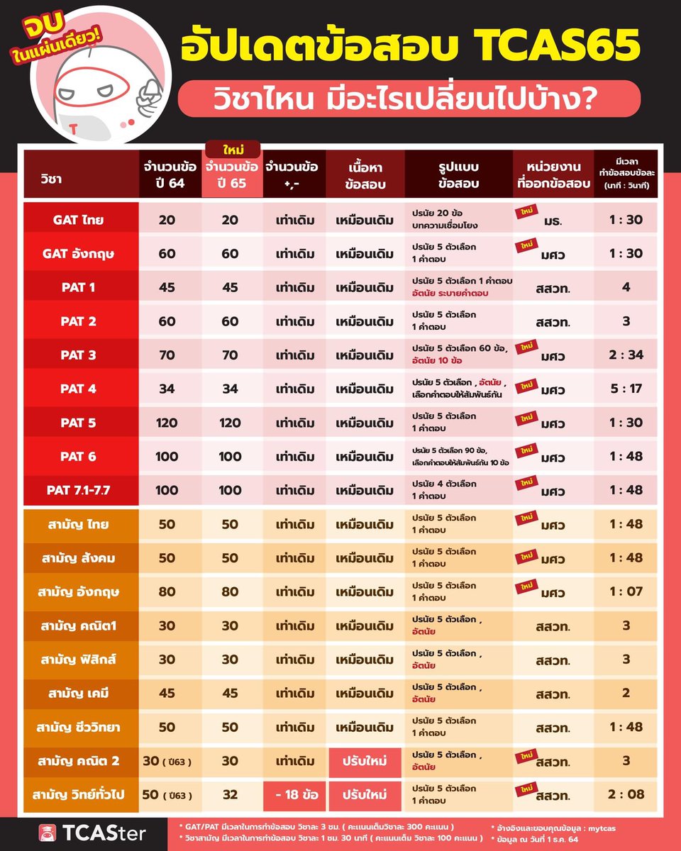 พรี่หมอ 🦊 tweet media