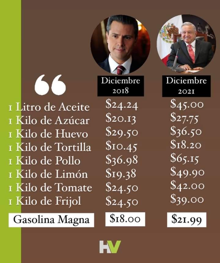 Todo va bien no se preocupen... Casi estamos como Dinamarca, verdad?? 
#Presidentonto 
#renunciaAMLO