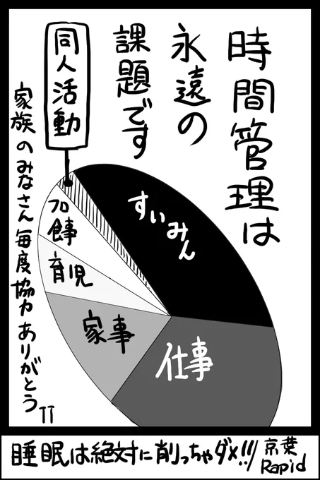 制作時間の確保。皆様、合宿したり特急の車内で描いたりと工夫されていました。私も若くないので睡眠だけは削れないためどこを削るか試行錯誤しています。やっぱ仕事の時間削るしかないっすねー。 