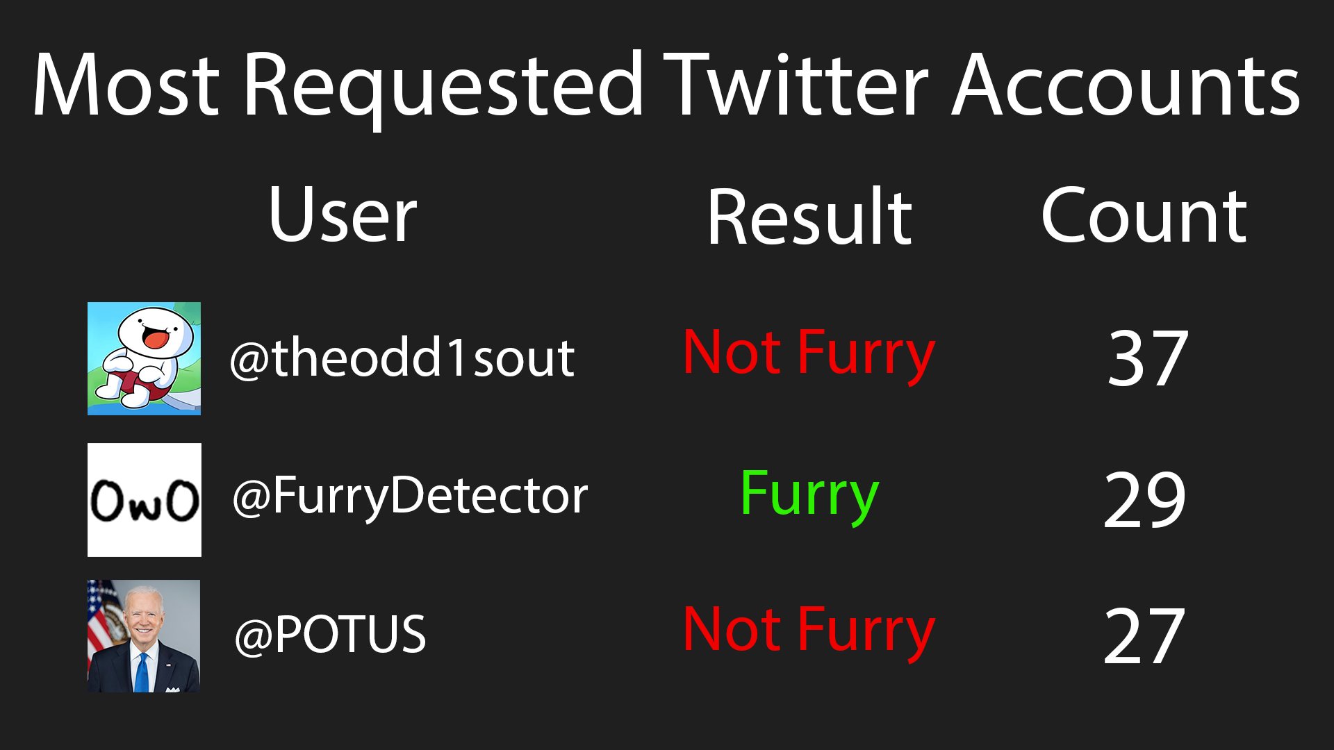 ROBLOX FURRY DETECTOR 