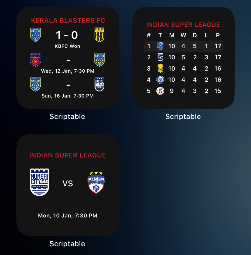 India Mumbai Super Division Standings