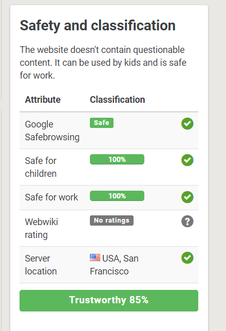 getthit_com's tweet image. Our trust worthy improved to 85%

#trust #Safety #webwiki