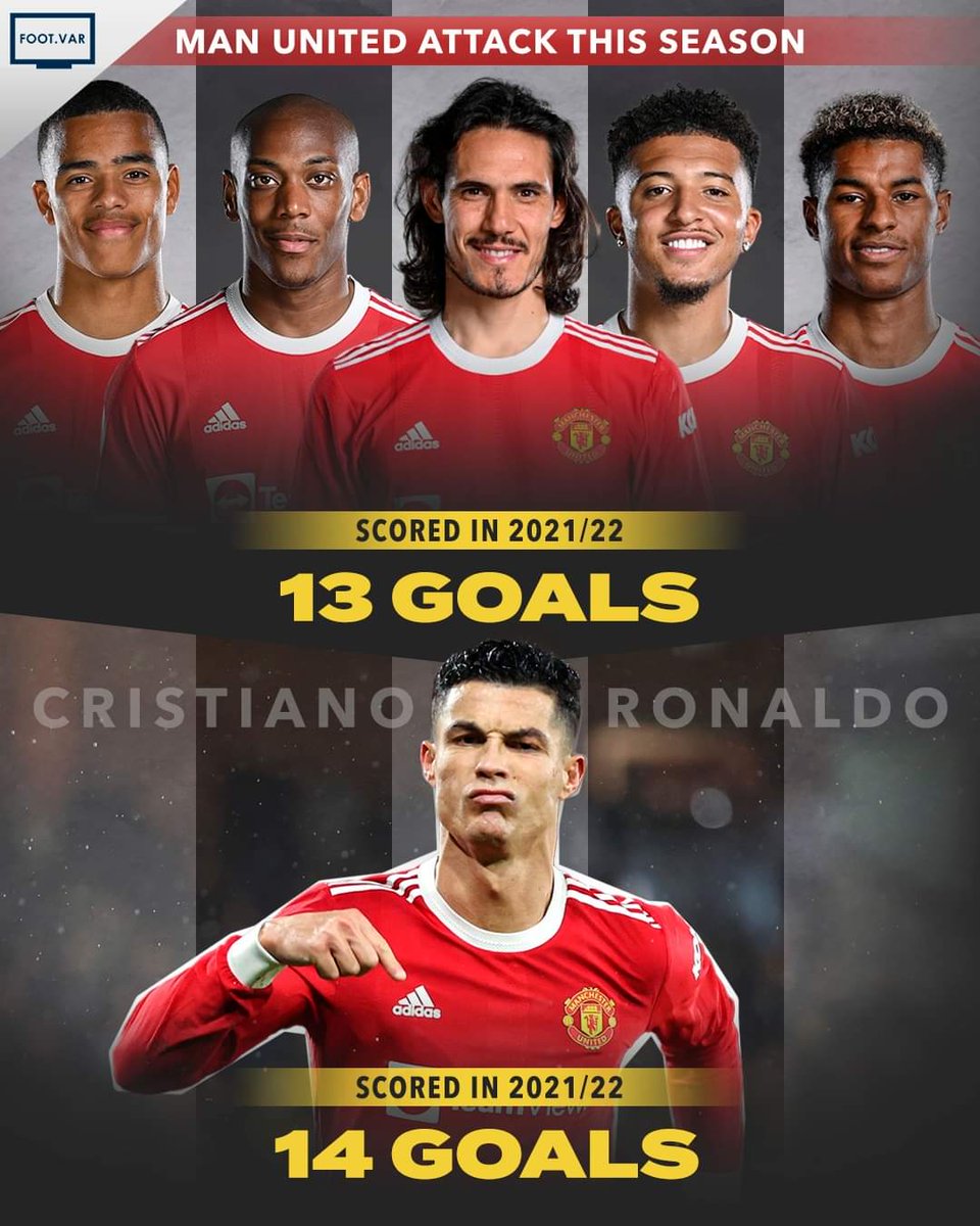 CristianoXtra_'s tweet photo. "Cristiano Ronaldo is United's problem.😂" https://t.co/HX9UfKQcDz
