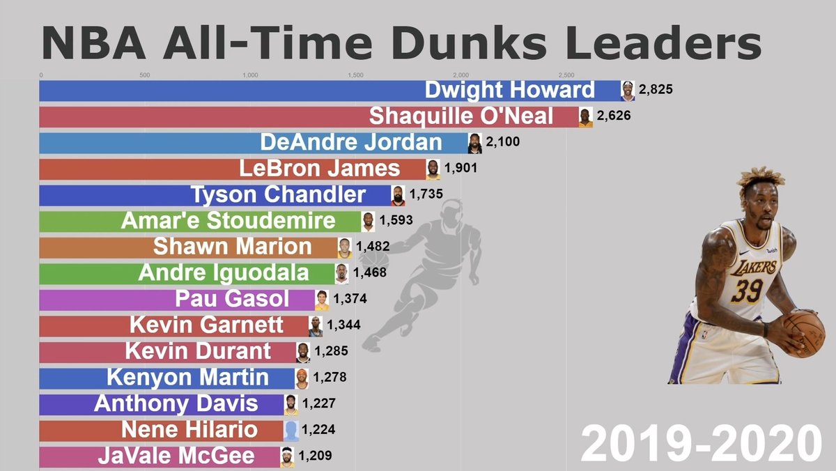 #dwighthoward for #NBAAllStar