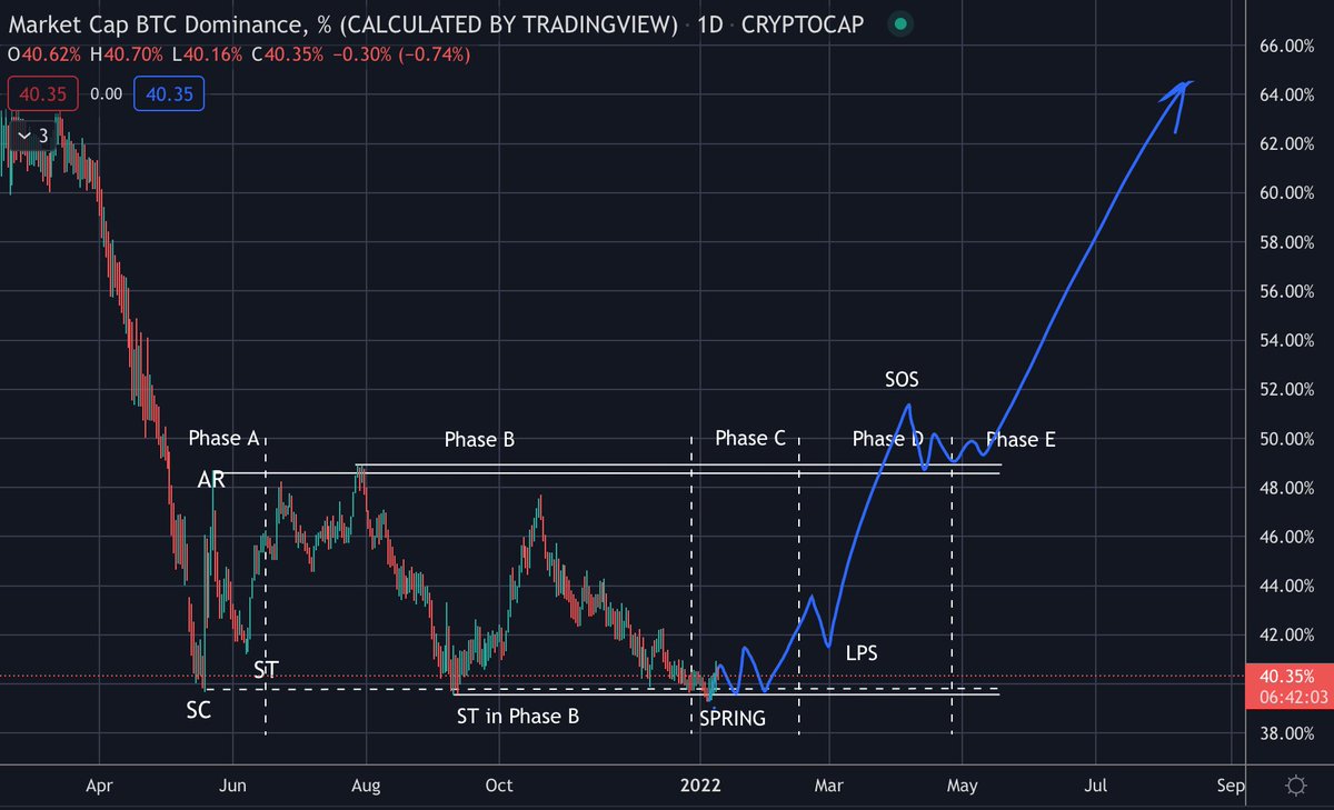 Bitcoin Sri Lanka tweet media