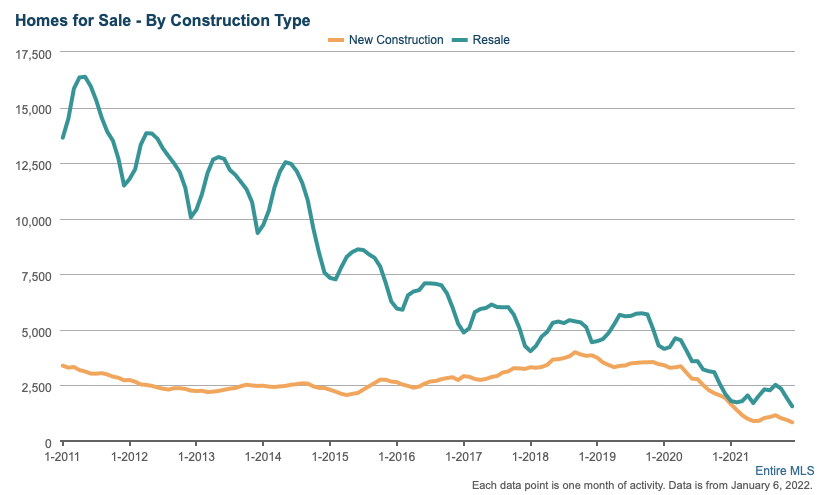 mattfowler's tweet photo. The hot housing market is still hot in the #Triangle, driven in part by low inventory. What, besides new construction, will help us dig out? We talked about that last night #OntheRecord https://t.co/jsIAx7u9Wq @WRAL #TriangleMLS https://t.co/RAFM4mnxDF