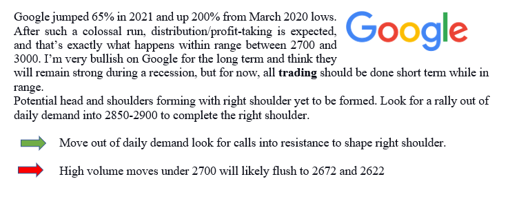 BannedTrading's tweet photo. A potential distribution period for this tech giant.
 $GOOGL is still an amazing company whose growth cannot be contained 💪

@Sameoldg_9 https://t.co/M4PMZM4l0A