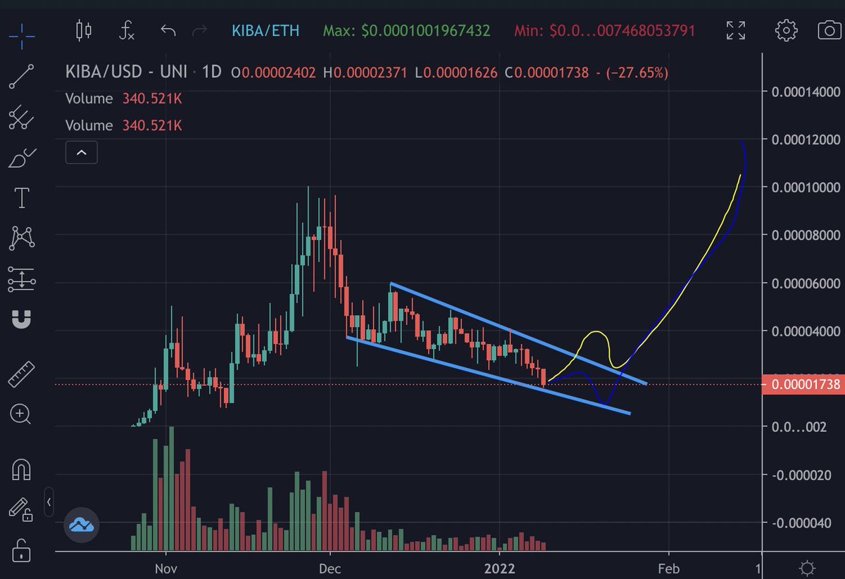 Daffy53Duck's tweet photo. $KIBA #KIBAKREW 🤞🚀 https://t.co/y5WLU13TOx