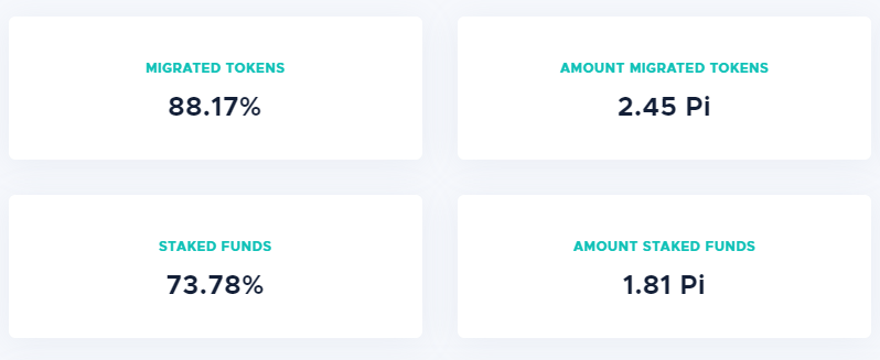 DomSchiener's tweet photo. $MIOTA stakers are staying strong during the #Crypto market hysteria over the last few days 💠🤝 Total staked tokens remains close to 74% of the entire token supply!

Forget the markets. We're here to build our own success with #IOTA, #Assembly and #Shimmer. Get ready for 2022 🚀 https://t.co/OX8gs21t91