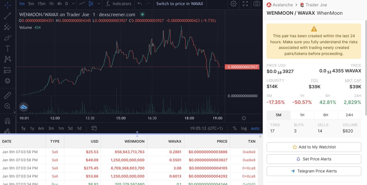 WhenMoonAvax's tweet photo. Healthy correction ! Great time to buy WenMoon ! 

Dev talk with more influencers for calls and will buyback if big dip! 

Currently at 38K MC ! 

DEV WILL DOX HIMSELF AT 200K GUYS LFGGGG

https://t.co/lbT7dYUV7C https://t.co/dMH2VyaPDs