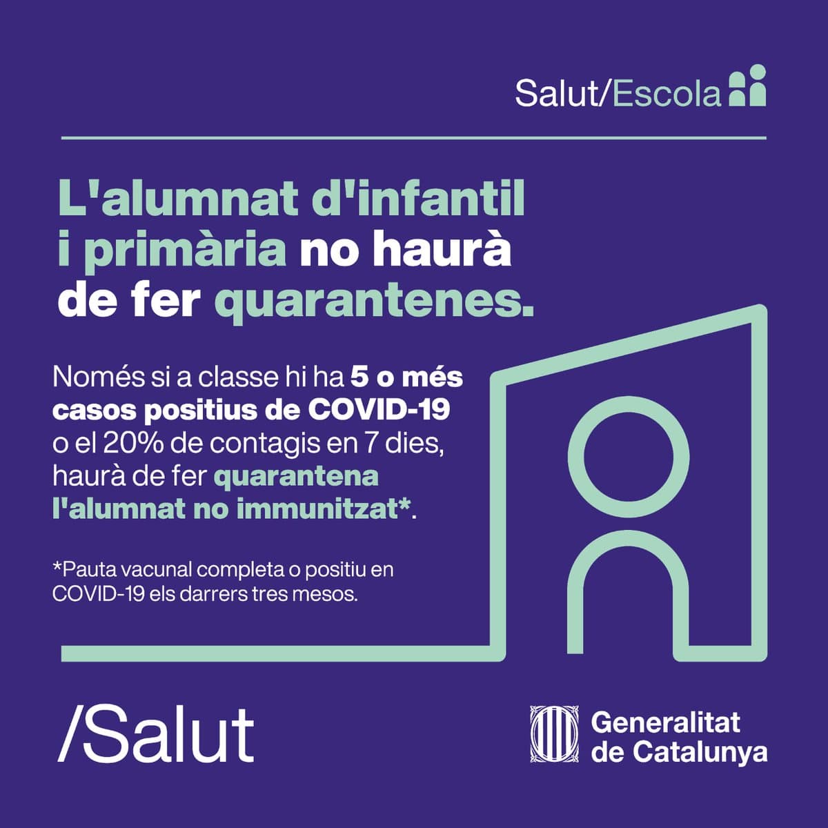 🏫 A partir de demà s'eliminen les #quarantenes a educació infantil i primària. gen.cat/3fbgQc4

Si hi ha 5 o més casos positius de #covid19, però, o un 20% dels alumnes és positiu en un període de 7 dies, els alumnes i professors no immunitzats sí que s'han de confinar.
