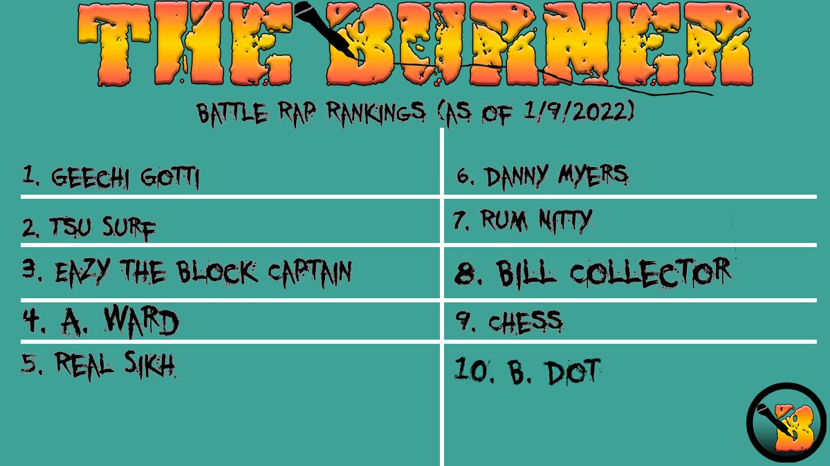 Battle Rap Burner tweet media